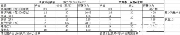 戰雙帕彌什新春禮包購買指南 新春高性價比禮包一覽