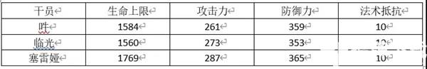 明日方舟吽评测 吽技能天赋与培养指南