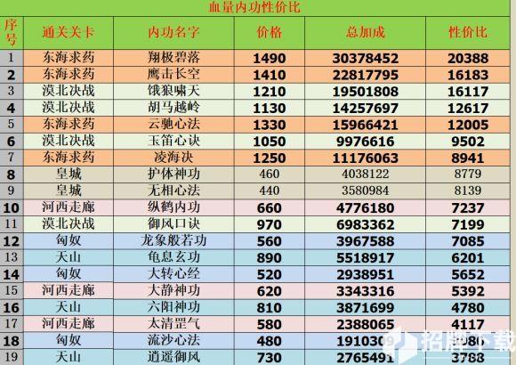 我的功夫特牛悟性提升途徑 內功提升辦法一覽