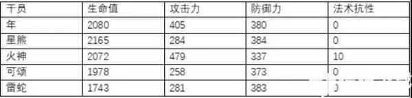 明日方舟年评测 年精二、天赋技能及培养指南