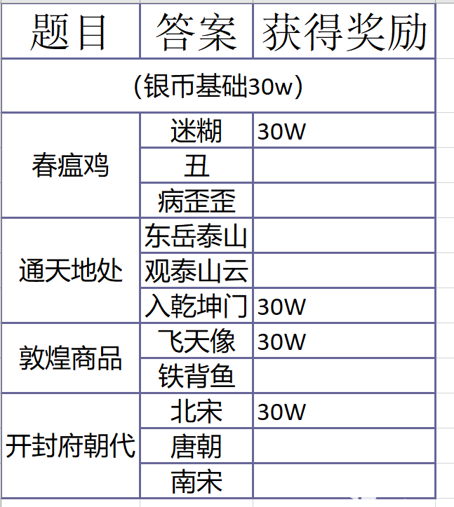 神雕侠侣2风物志活动解锁收集全攻略