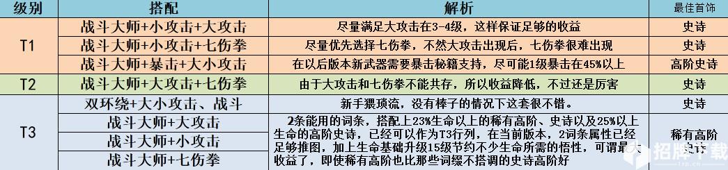 我功夫特牛新版本极品首饰搭配推荐