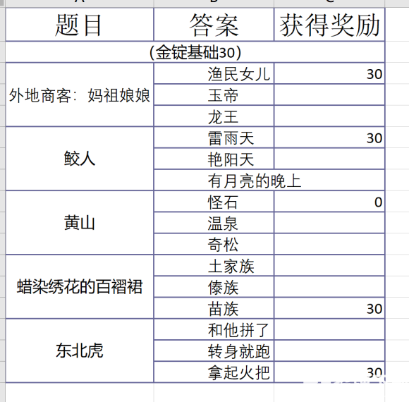 神雕侠侣2风物志活动解锁收集全攻略