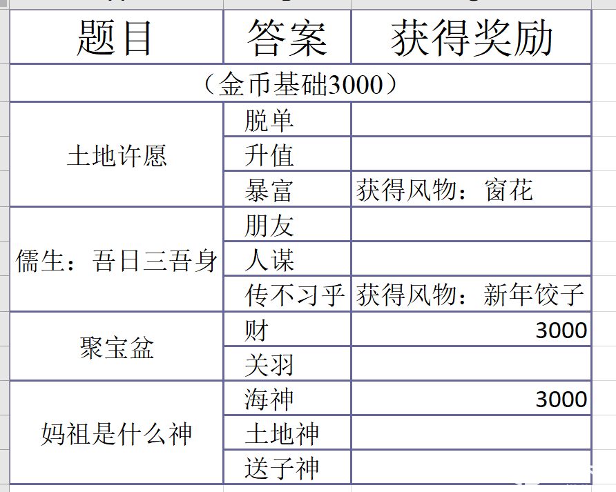 神雕侠侣2风物志活动解锁收集全攻略