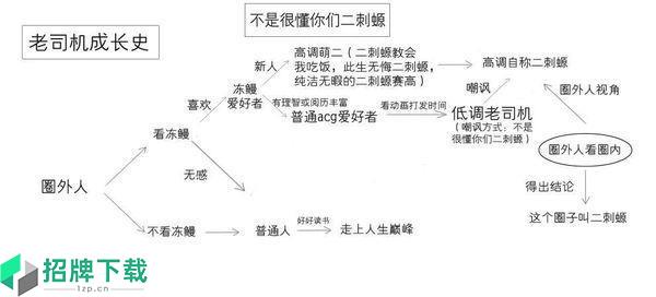 是什麽意思,什麽梗