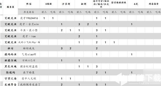 云顶之弈10.2强势阵容推荐 云顶之弈暗影护卫游侠玩法介绍