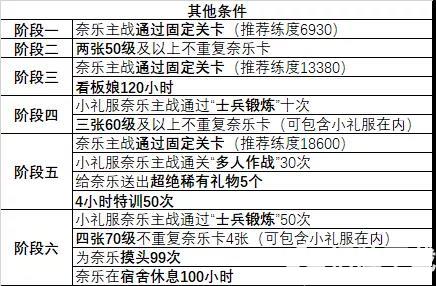 雙生視界小禮服高奈利亞誓約攻略 誓約條件一覽