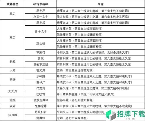 仁王2全制作书及技能书来源2