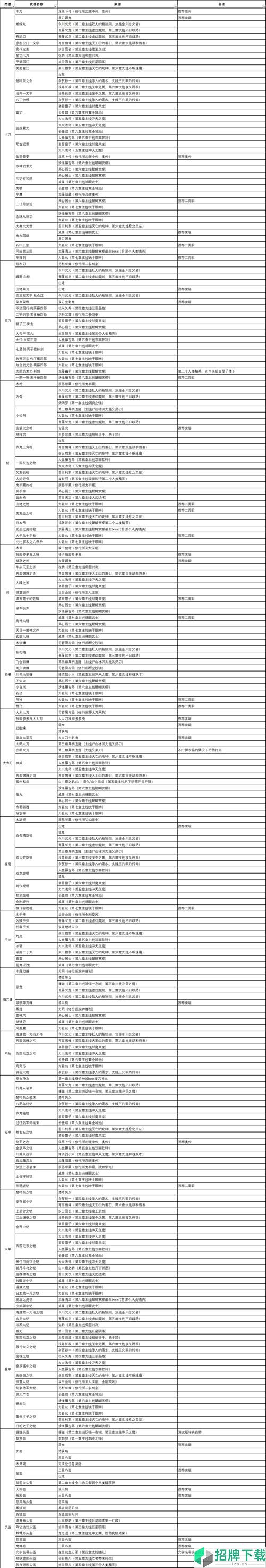 仁王2全制作书及技能书来源1