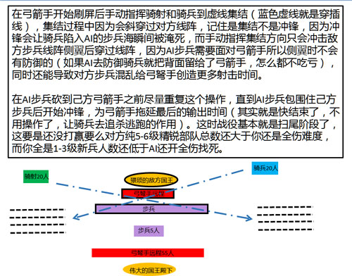 骑马与砍杀2战术介绍