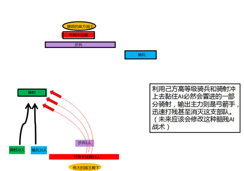 骑马与砍杀2战术介绍