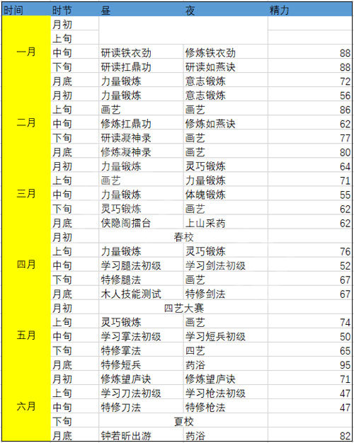 俠隱閣上半年修煉路線