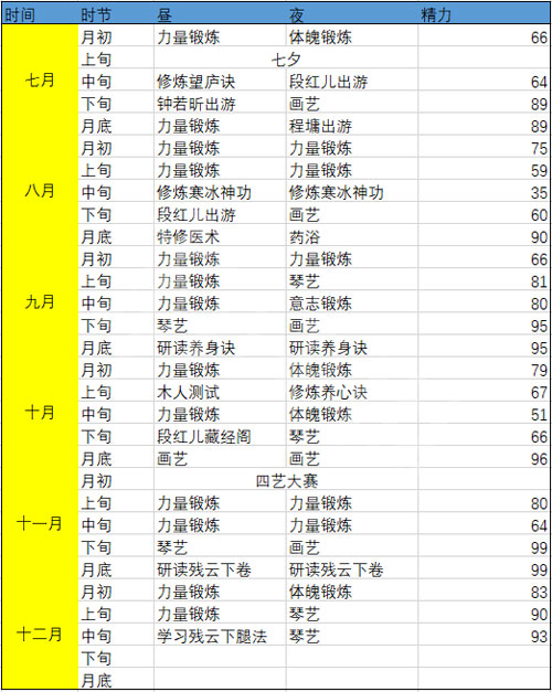 俠隱閣下半年修煉路線