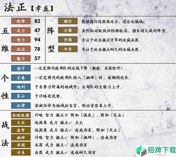 三国志14法正数据图鉴 蜀国武将法正特性战法一览