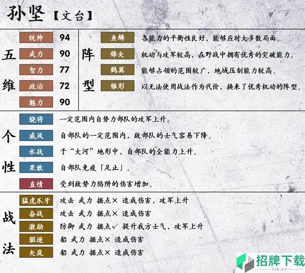 三国志14孙坚数据图鉴 吴国武将孙坚五维战法一览