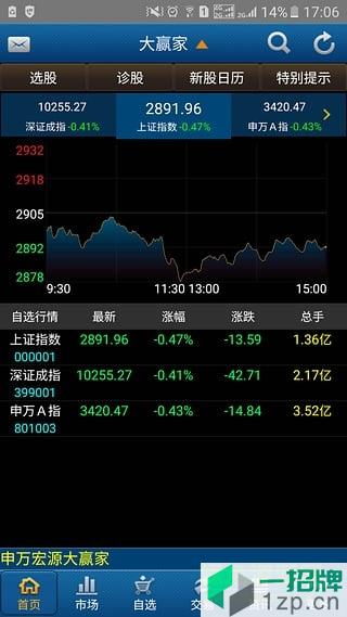 申万宏源证券appapp下载_申万宏源证券appapp最新版免费下载