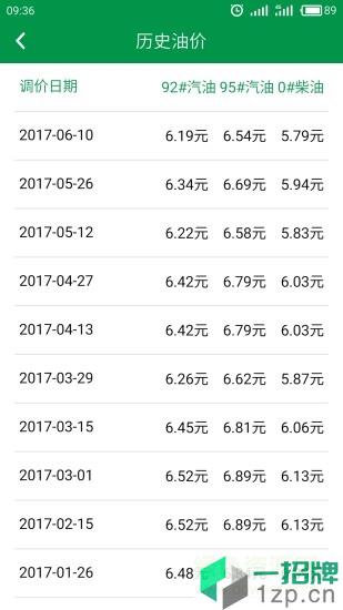 今日油价app下载_今日油价app最新版免费下载