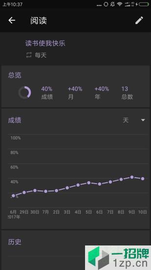 习惯足迹habittrailapp下载_习惯足迹habittrailapp最新版免费下载