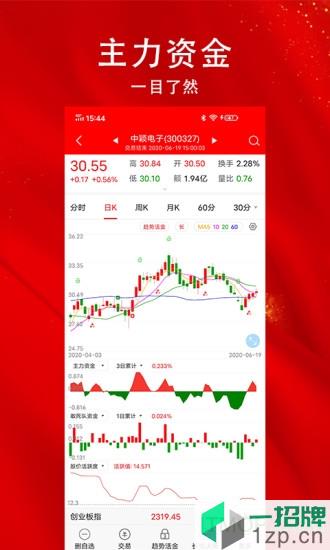 指南针股票软件app下载_指南针股票软件手机软件app下载
