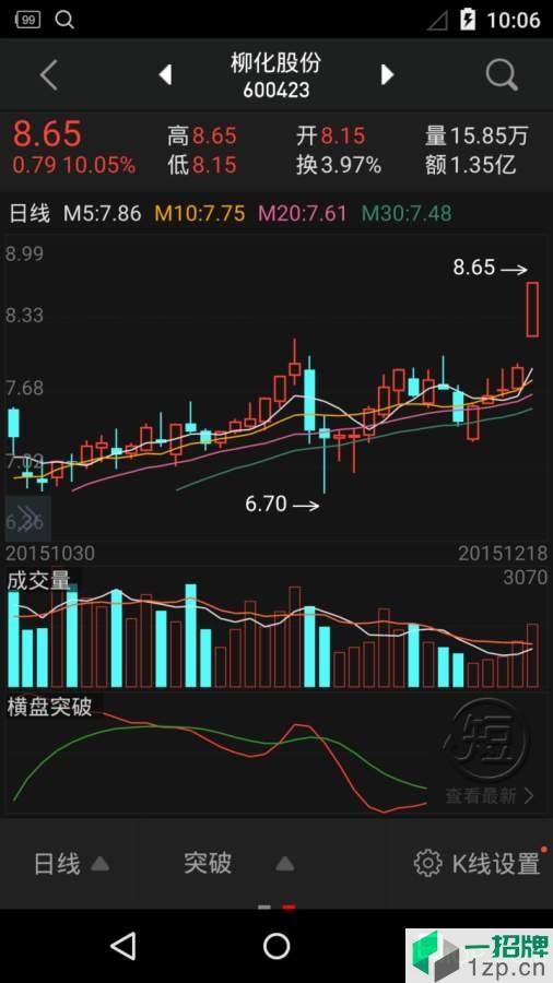 同花顺手机炒股软件app下载_同花顺手机炒股软件手机软件app下载