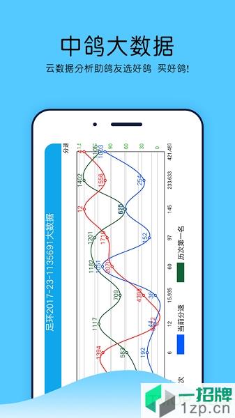 中鴿網app