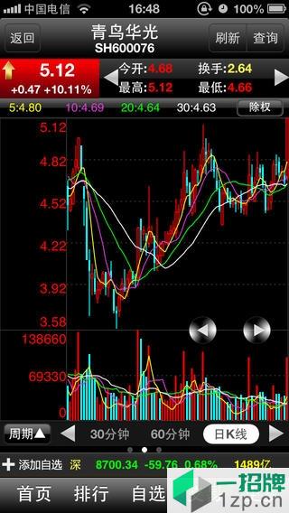 东北证券大智慧手机版app下载_东北证券大智慧手机版手机软件app下载